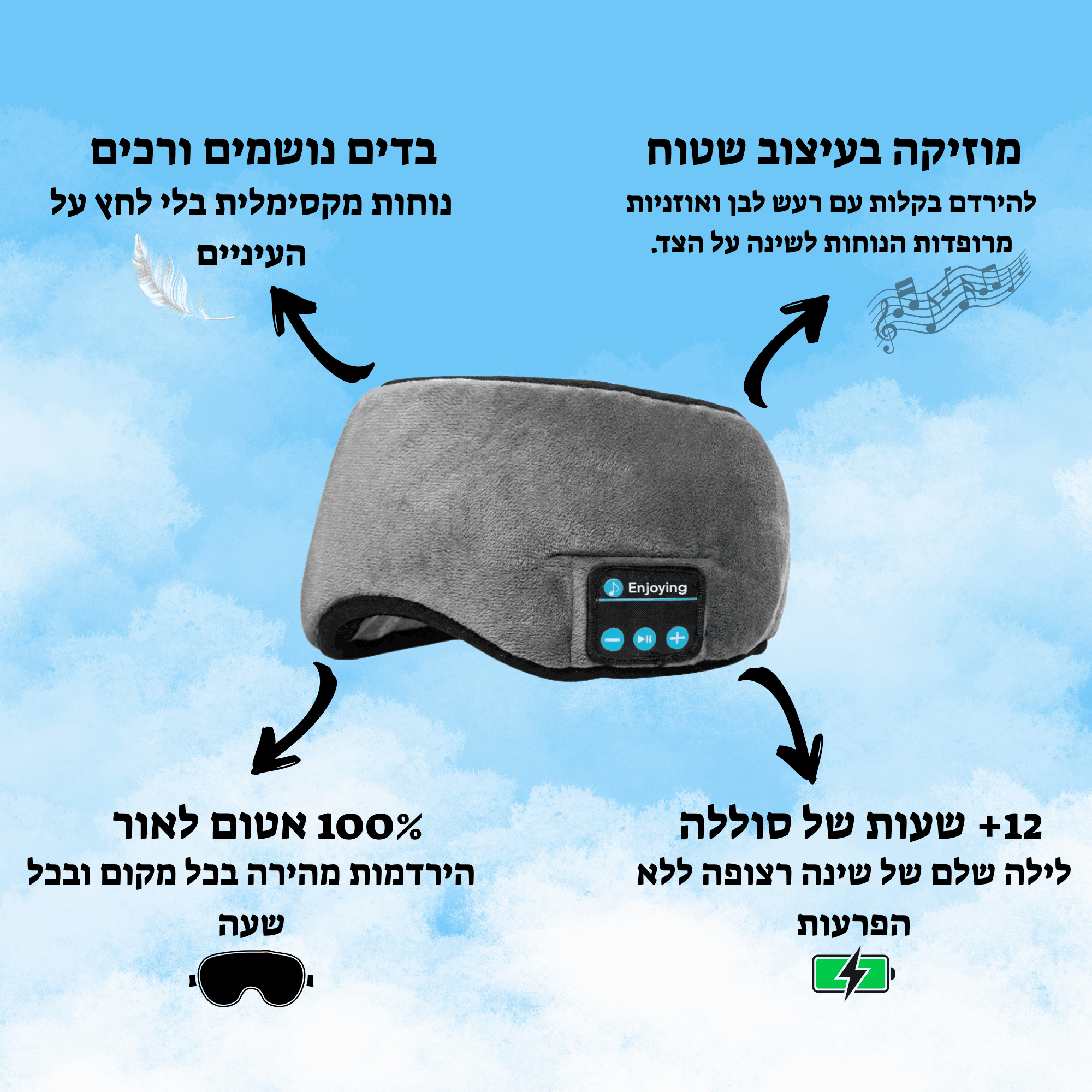 CalmMask – מסיכת שינה משולבת אוזניות להירדמות מהירה ושינה עמוקה
